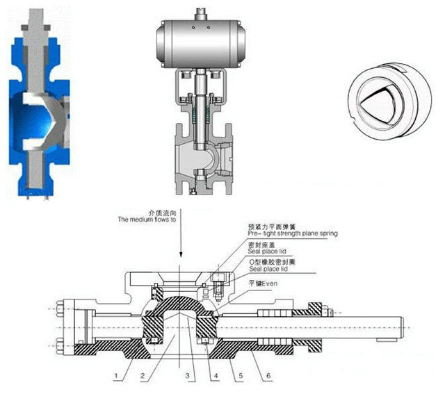 V型球閥和O型球閥區(qū)別、結(jié)構(gòu)、原理