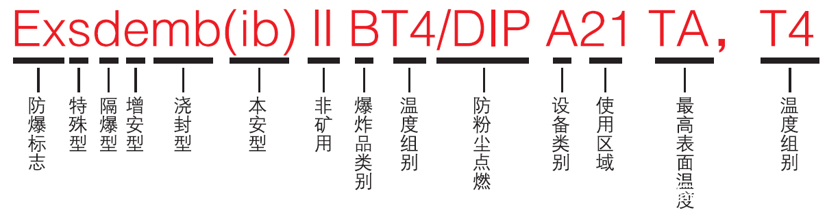 閥門防爆等級的劃分標準全解析