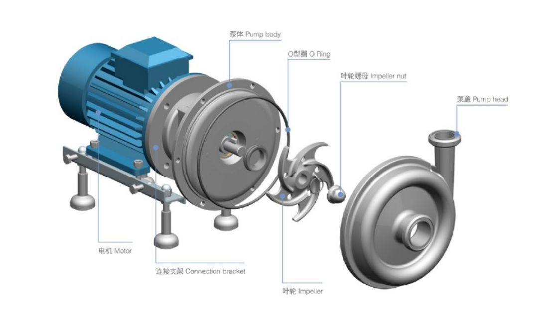 離心泵如何選型 及注意事項